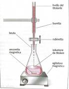 RIPETIZIONI DI CHIMICA