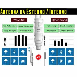 Amplificatore segnale wifi da esterno 2.4G + 5G lunga distanza