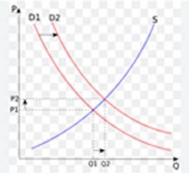 Lezioni di matematica ed economia