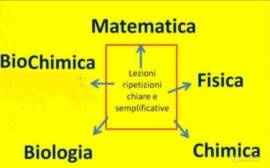 LEZIONI ONLINE UNIVERSITARI SCIENZE BIOLOGICHE