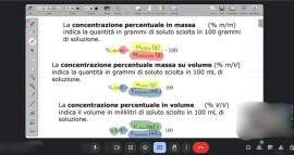  ⚛ RIPETIZIONI DI CHIMICA ⚛ - ESPERIENZA PLURIENNALE