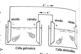  ⚛ RIPETIZIONI DI CHIMICA ⚛ 