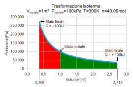 ripetizioni MATEMATICA, ANALISI, FISICA