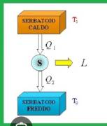 ripetizioni MATEMATICA, ANALISI, FISICA