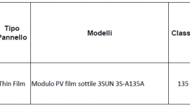 MODULI PV FILM SOTTILE 3SUN CIRCA 7,2 MW