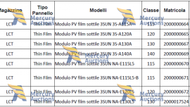 MODULI PV FILM SOTTILE 3SUN CIRCA 5,6 MW