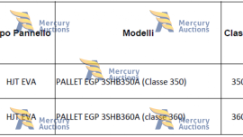 MODULI PV HJT EVA CIRCA 1 MW