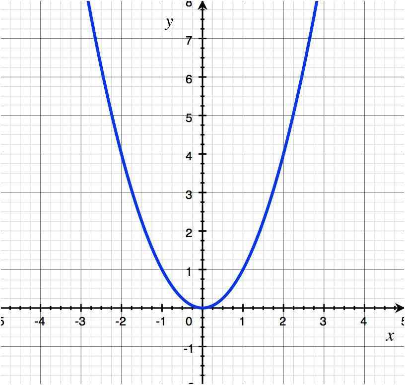 Ripetizioni di matematica, fisica e statistica